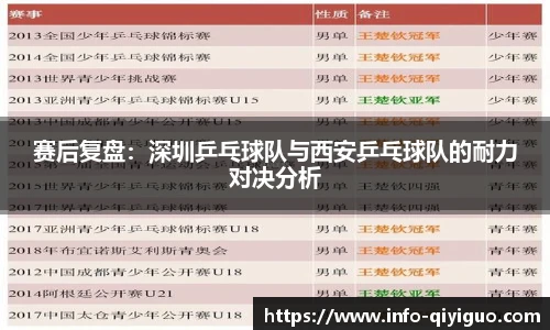 赛后复盘：深圳乒乓球队与西安乒乓球队的耐力对决分析