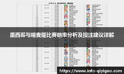 墨西哥与喀麦隆比赛赔率分析及投注建议详解